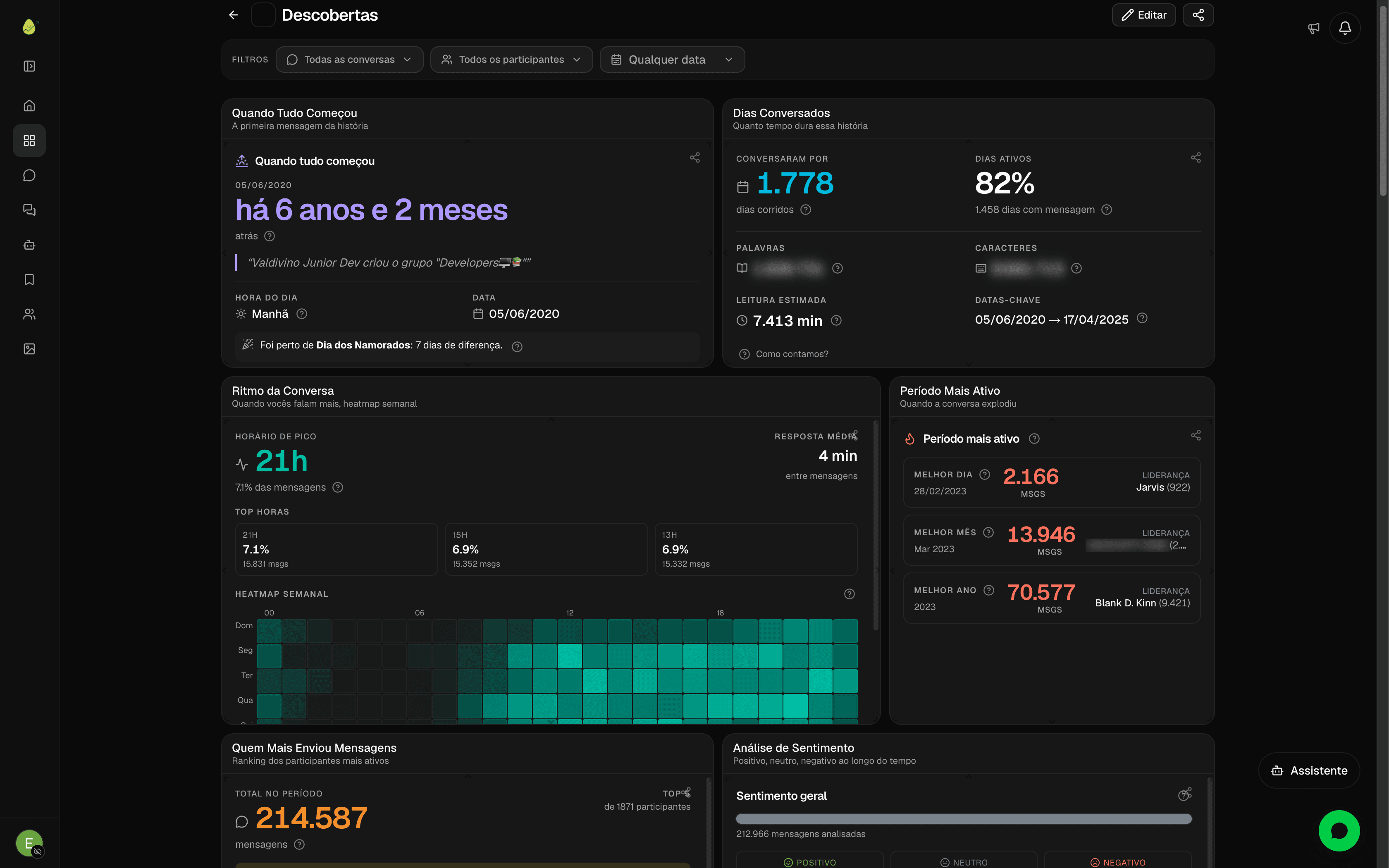 Dashboards personalizáveis, captura de tela